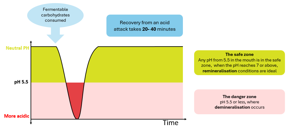 Picture of 'The Stephan Curve