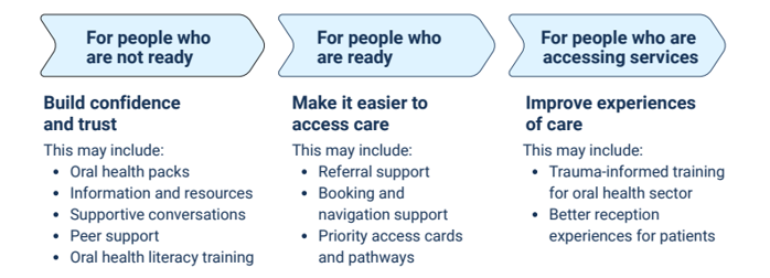 prevention and early intervention approach