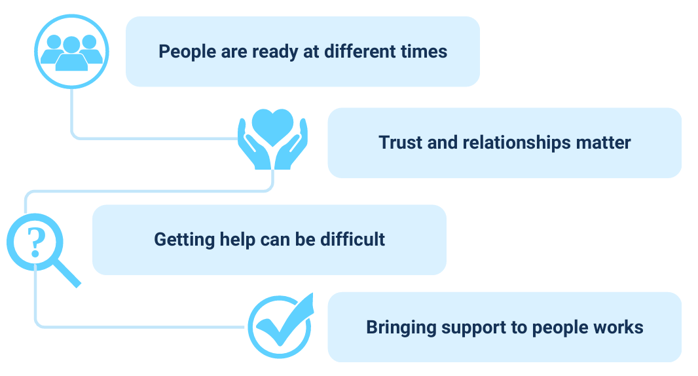 Trust, navigation and system design challenge